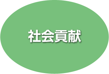 社会貢献
